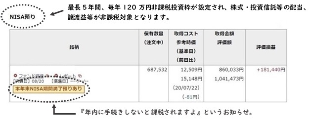 株式投資で世の中を知る NISAも見直し_e0343145_22172206.jpg