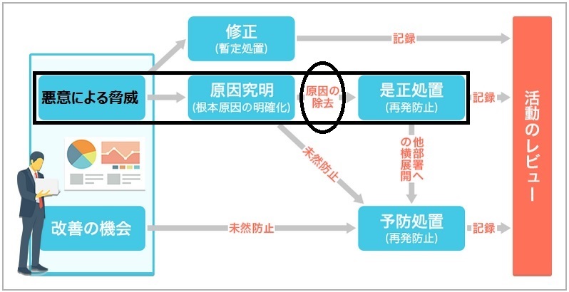目には目を 100倍返し すてきな農業のスタイル 目には目を 100倍返し すてきな農業のスタイル