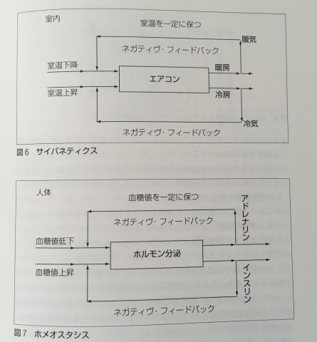 ベイトソン理解のために 2 : 社会学しよう！