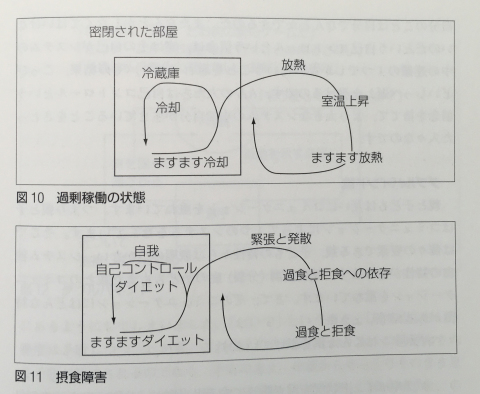 ベイトソン理解のために 2 : 社会学しよう！
