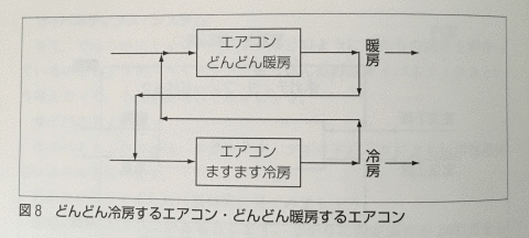 ベイトソン理解のために 2 : 社会学しよう！