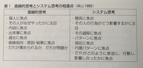 医療社会学 第１２回 システムとしての家族 家族看護学 社会学しよう