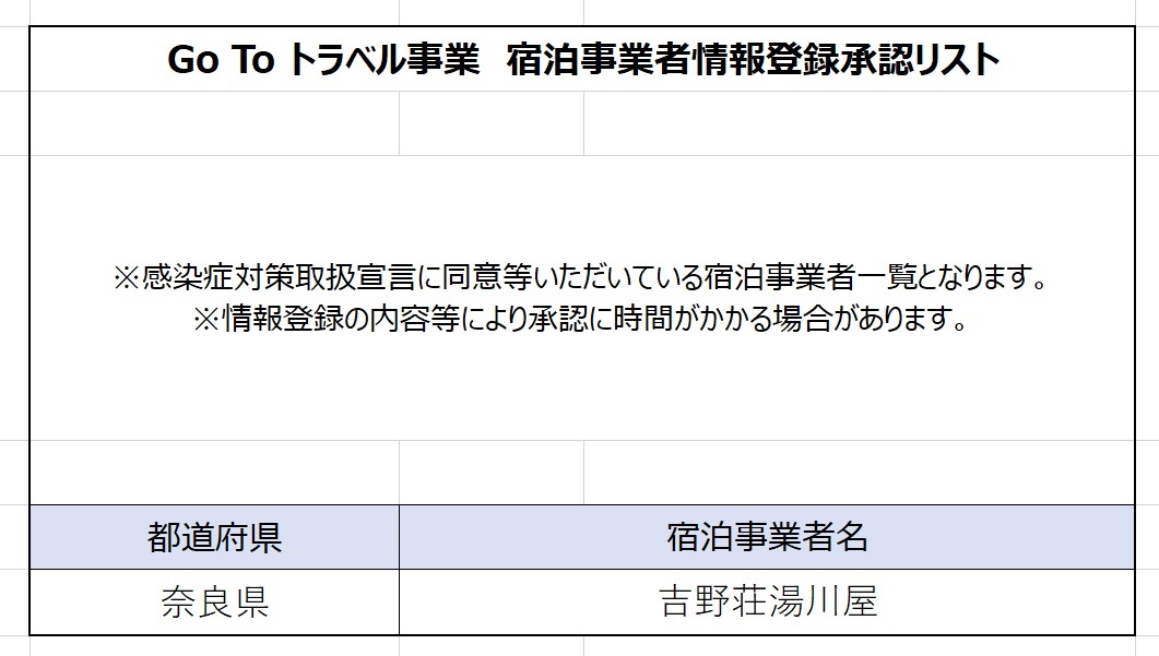 GOTO トラベルキャンペーン、各種OTAサイトでクーポンとして発行が始まりました!_e0154524_11112578.jpg