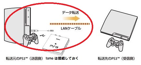PlayStation?3 torne の録画データ移動で2度目の失敗 (T T