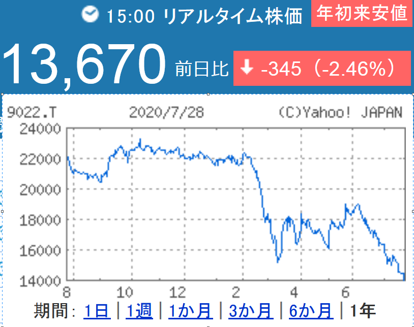 やっぱりか Jr東海 16と日々をコロコロ過ごしますｗ