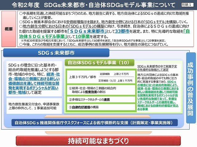 富士市が国から「SDGs未来都市」に選定! 「富士市から『世界を変える、はじめかた』」_f0141310_08195319.jpg