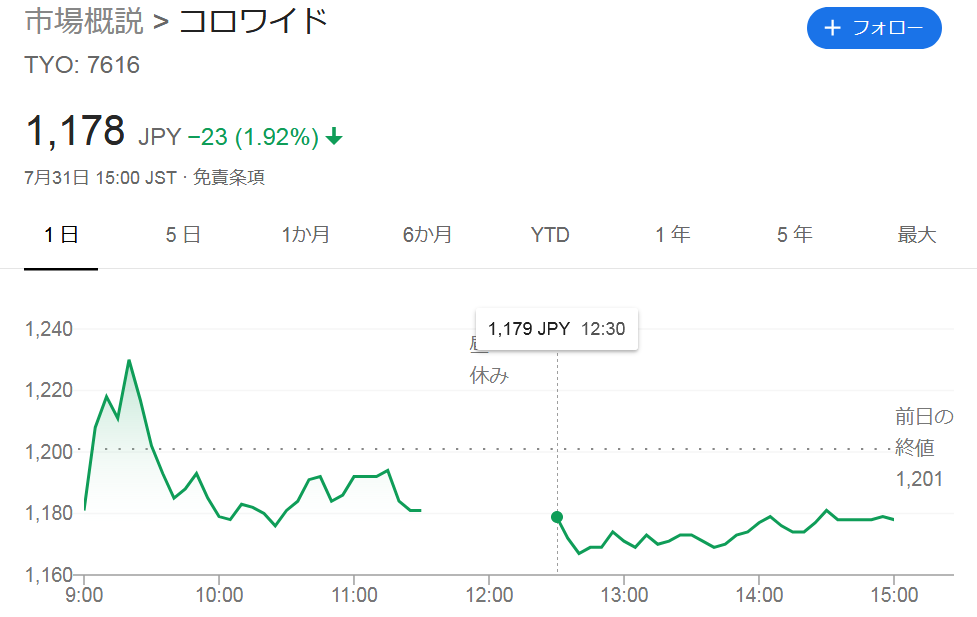 16と日々をコロコロ過ごしますｗ