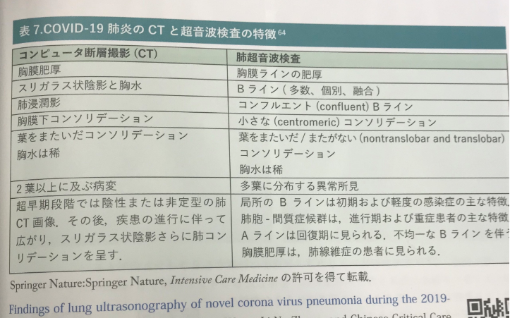 本の紹介:救急医療のための新型コロナウイルス感染症COVID-19診療ガイド_e0156318_12333985.png
