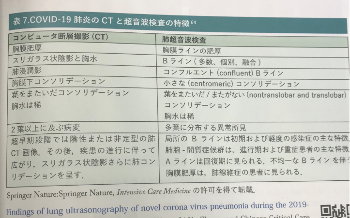 本の紹介：救急医療のための新型コロナウイルス感染症COVID-19診療ガイド_e0156318_12333985.png