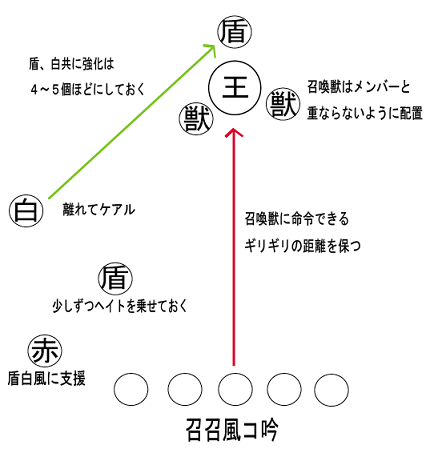 TwitterLSでオーメン王攻略（２盾編成）_e0401547_18384807.png