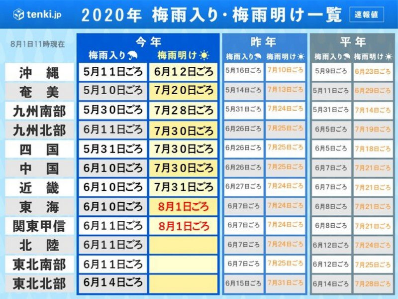 本日 関東甲信地方が梅雨明けしました スノーボードが大好きっ Snow Life In 21 本日 関東甲信地方が梅雨明けしました スノーボードが大好きっ Snow Life In 21