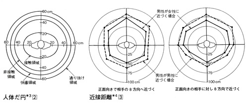 ［No.125］人間生活と文化（15）　対人距離とwithコロナ（１）_b0250968_09470828.jpg