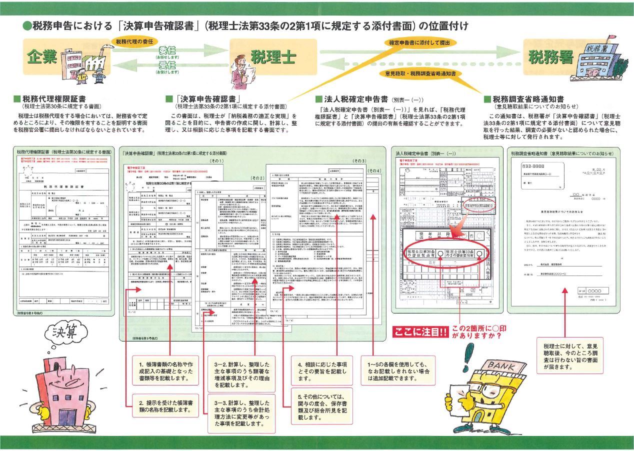 税理士法第33条の2第1項に規定する添付書面 】 GRANDIR グランディール税理士法人