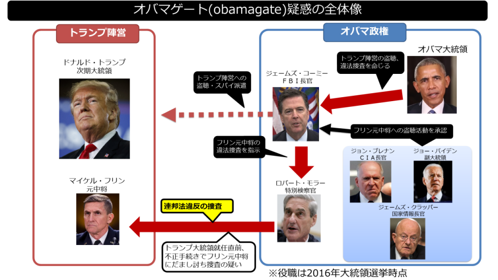 【超ド級】コロナの目標はグレートリセット!コロナ詐欺でWHOらを訴え!コロナ用ワクチンは遺伝子組み換え人間F1種化!国連WHOは企業!トランプがばらすコロナの真相!天皇ディープステートも国連に協_e0069900_11204249.png