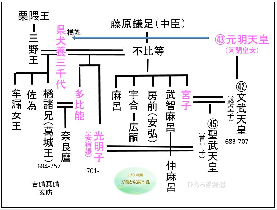 14 光明皇后 私は藤三娘 阿修羅像と陰陽の太刀への思い ひもろぎ逍遥