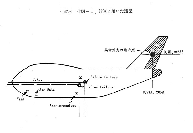 青山透子著 日航123便墜落 圧力隔壁説をくつがえす より 6 あちたりこちたり