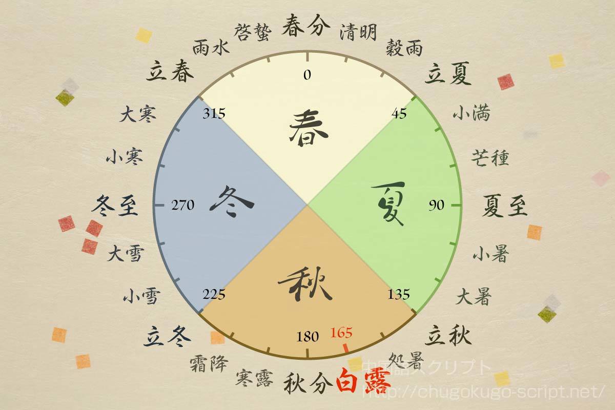 《 白 露 》_c0328479_13204092.jpeg