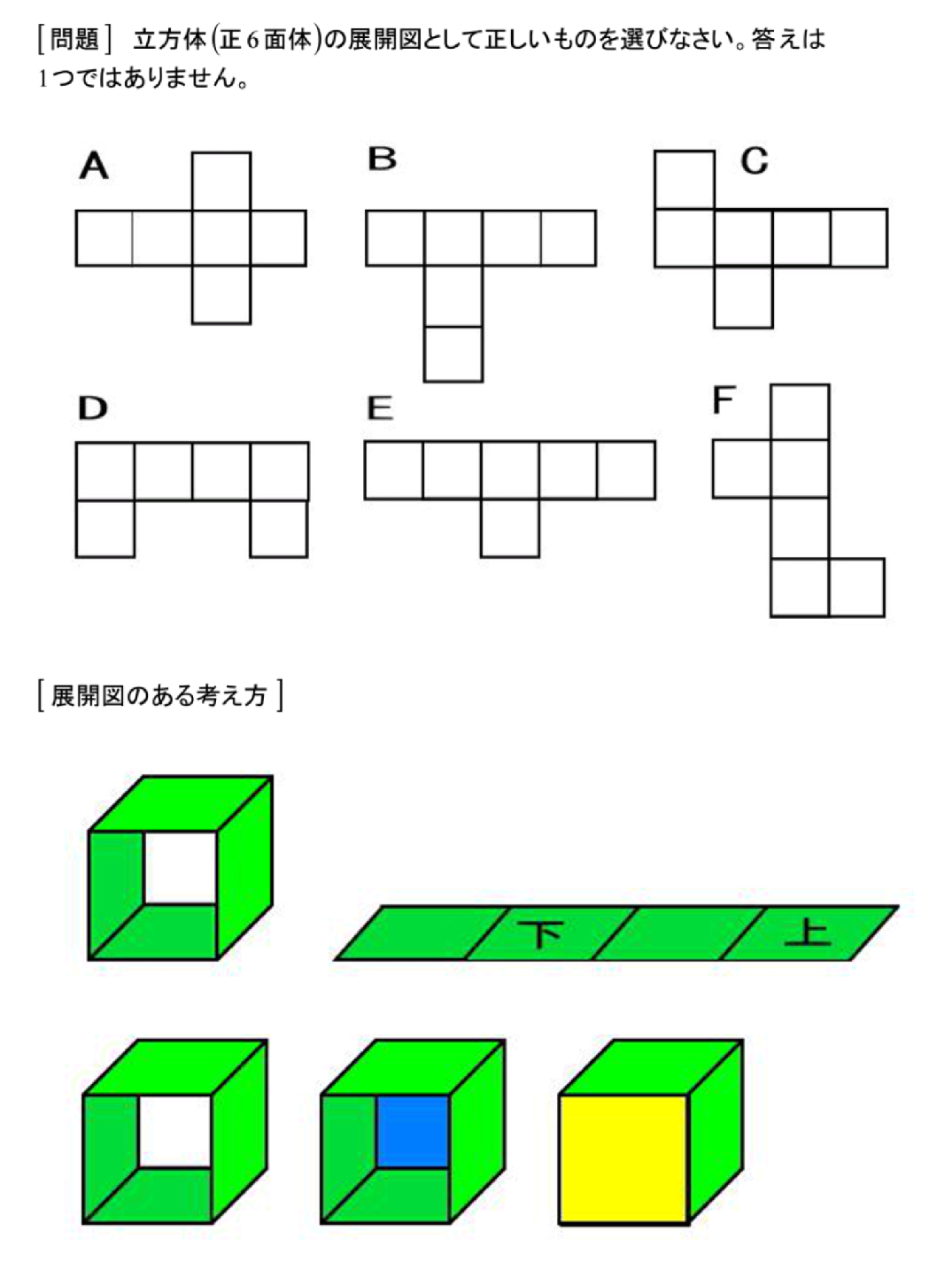 立方体の展開図 2 ある考え方から 齊藤数学教室 算数オリンピックから大学数学入門