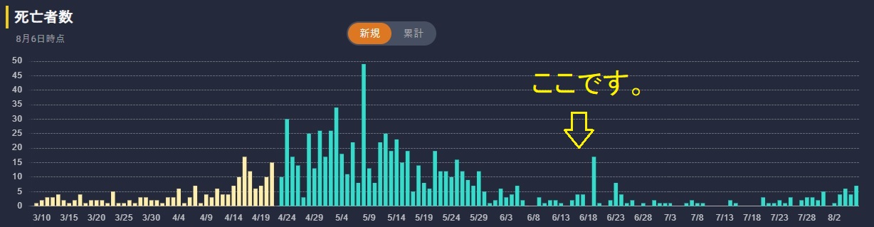 衝撃!厚労省がコロナ死者数を水増しとなってしまう指示をしていた! #132_b0225081_17281262.jpg
