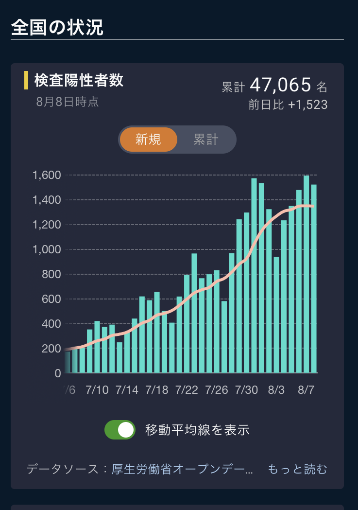 電脳麻酔ブログ