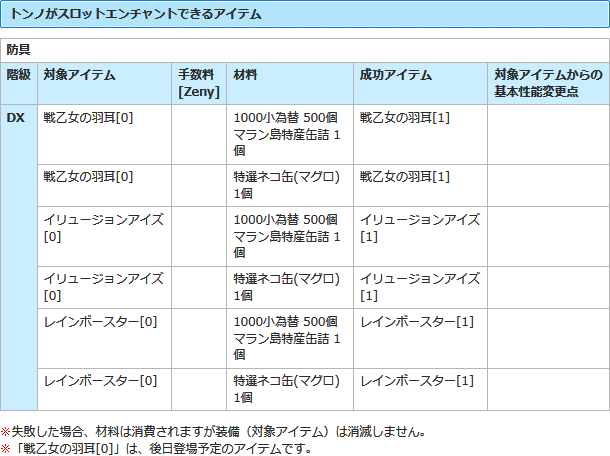 2020年8月の新装備 ひそひそう