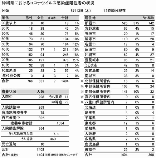 ささみ南蛮♪_c0139375_1275696.jpg