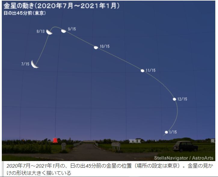 東の空で細い月と金星 明けの明星 8 15 徳ちゃん便り