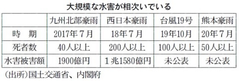 2020年梅雨末期の豪雨災害(4)_f0197754_00065305.jpg
