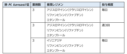ATS/ERS/ESCMID/IDSA 肺NTM症ガイドライン_e0156318_21205819.png