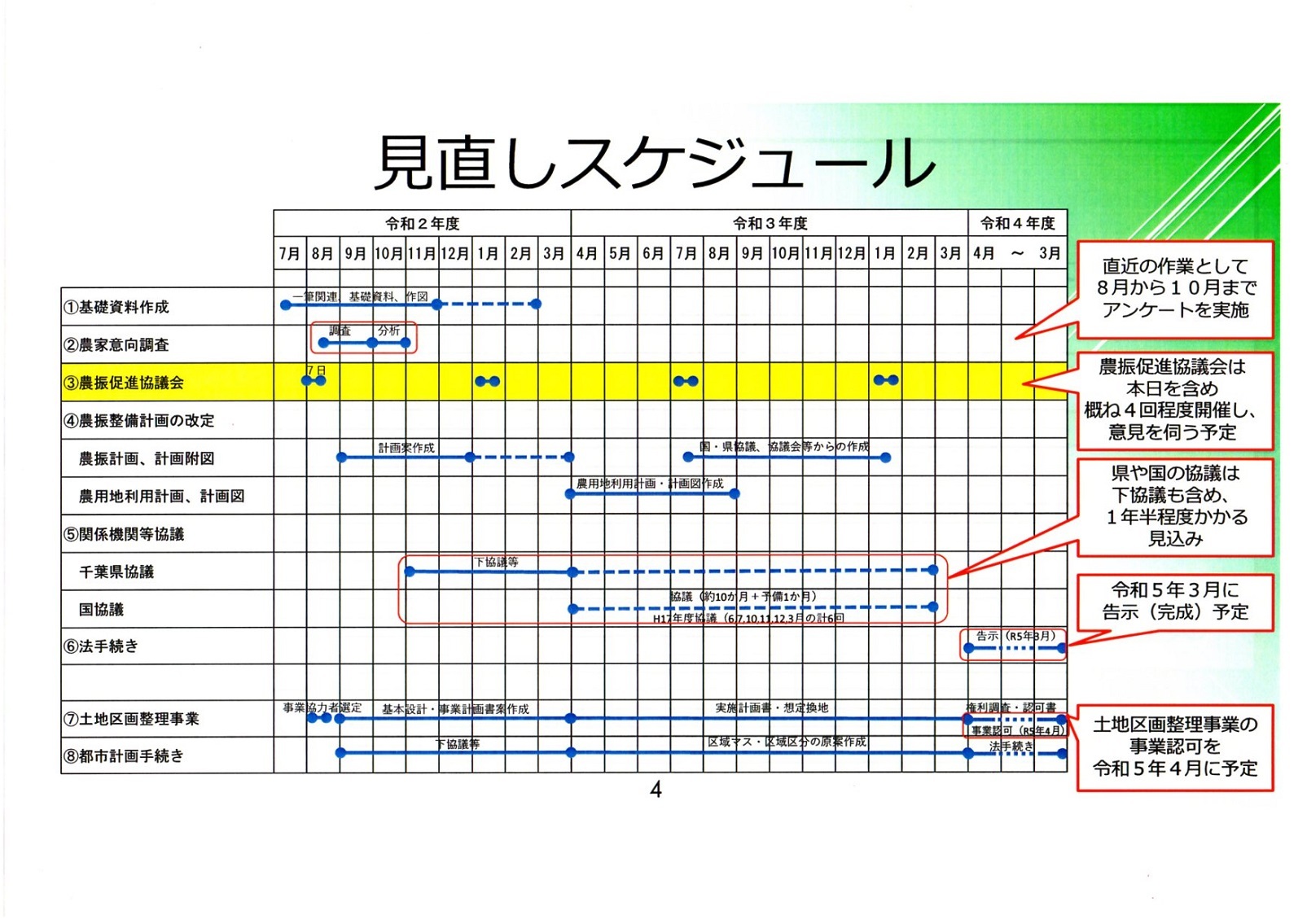 鷺沼地区の農業振興地域・農用地区域の除外・・・農業振興地域整備促進協議会_c0236527_12474166.jpg