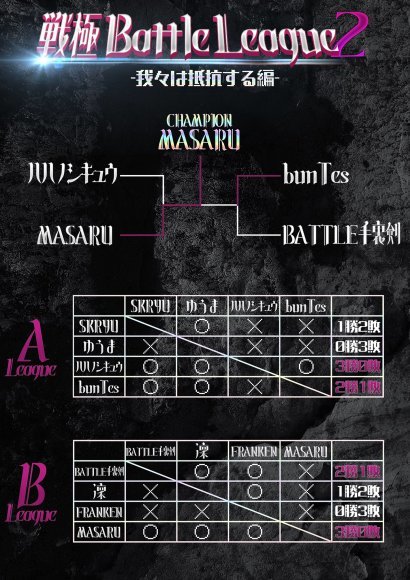 2020年8月15日戦極Battle League 2優勝は..._e0246863_05341208.jpg