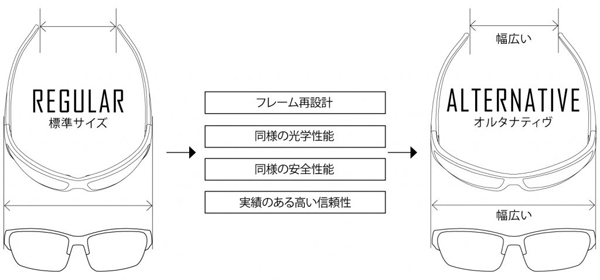 日本人向け新シリーズWile X(ワイリーエックス)防弾サングラスALTERNATIVE(オルタナティヴ)シリーズ発売開始!_c0003493_15300450.jpg