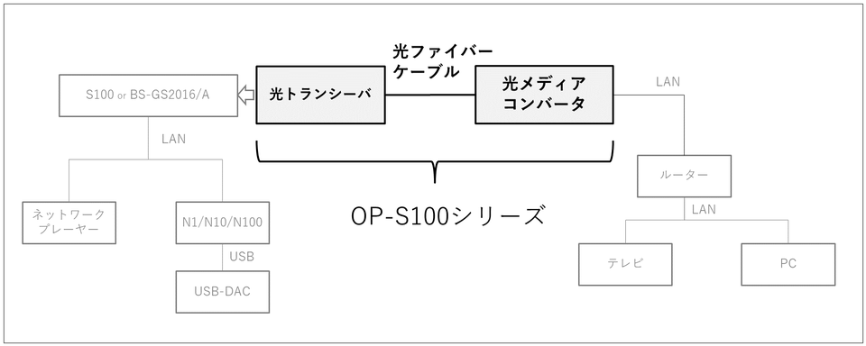 DELA の光アイソレーション OP-S100 を試しました。_b0292692_15315551.png