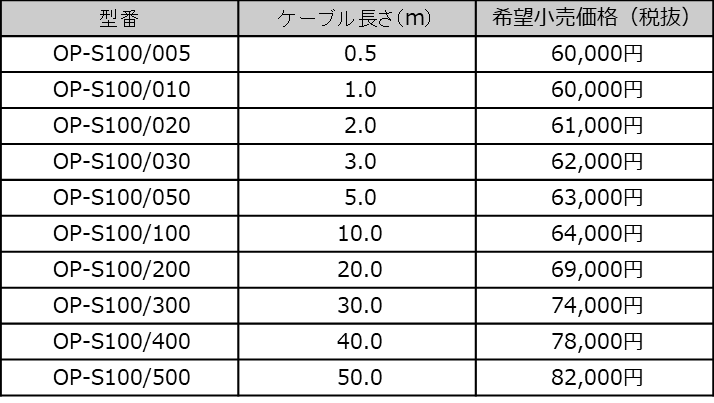 DELA の光アイソレーション OP-S100 を試しました。_b0292692_15570902.png