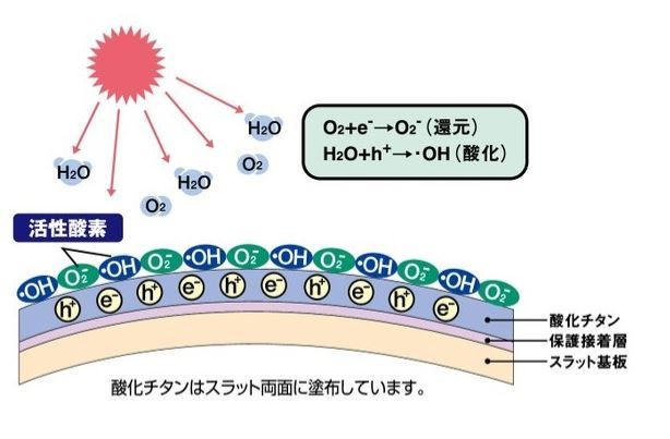 ニチベイ 酸化チタンコート遮熱スラット ブラインド 抗ウイルス・抗菌 上尾市_e0243413_14155207.jpg