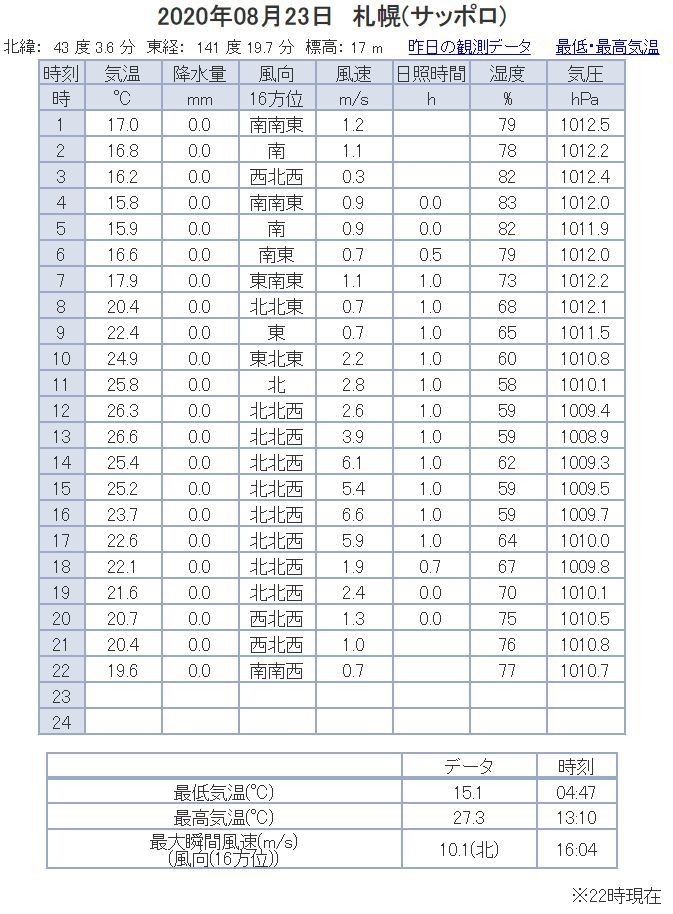今日から処暑_c0025115_22335952.jpg