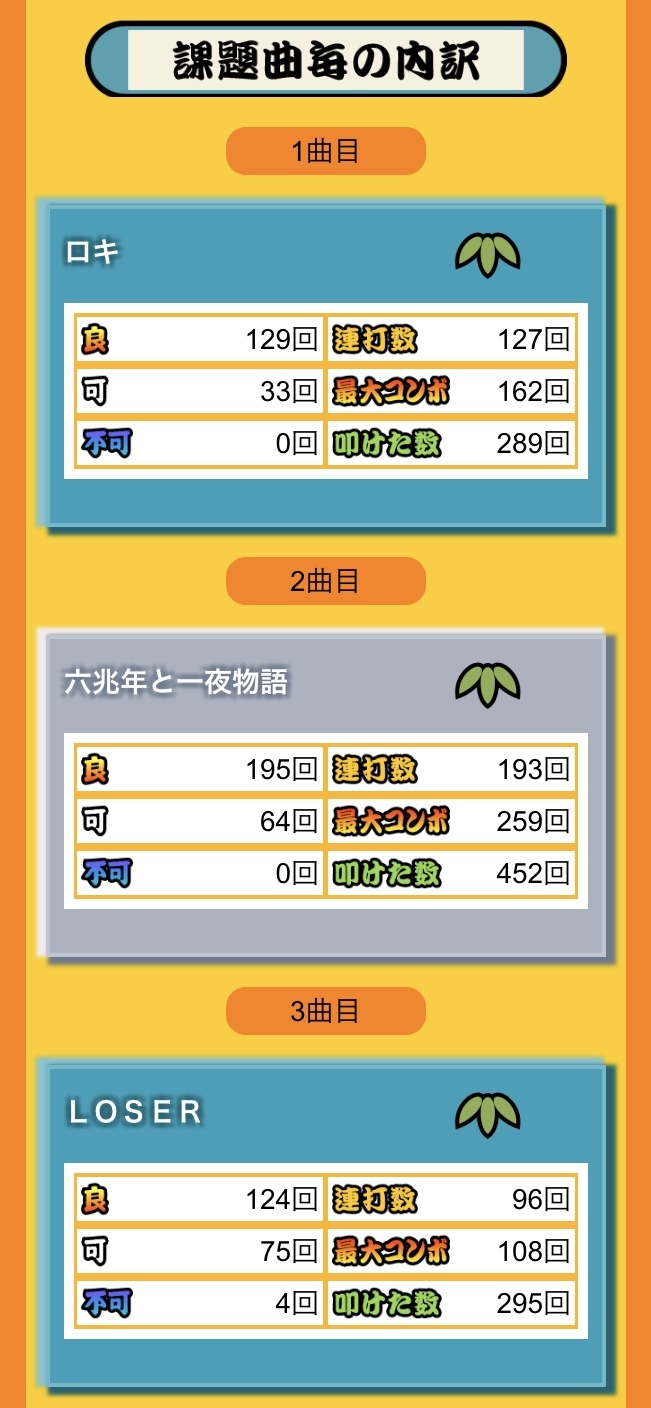 段位道場に挑戦 まずは五級から たたたの達人 段位道場に挑戦 まずは五級から たたたの達人