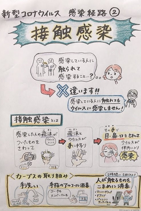 コロナの基本を知る。カフェ店内の対策のため。_e0359584_21353543.jpg