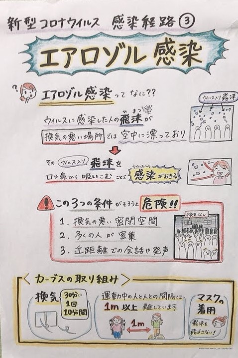 コロナの基本を知る。カフェ店内の対策のため。_e0359584_21353545.jpg