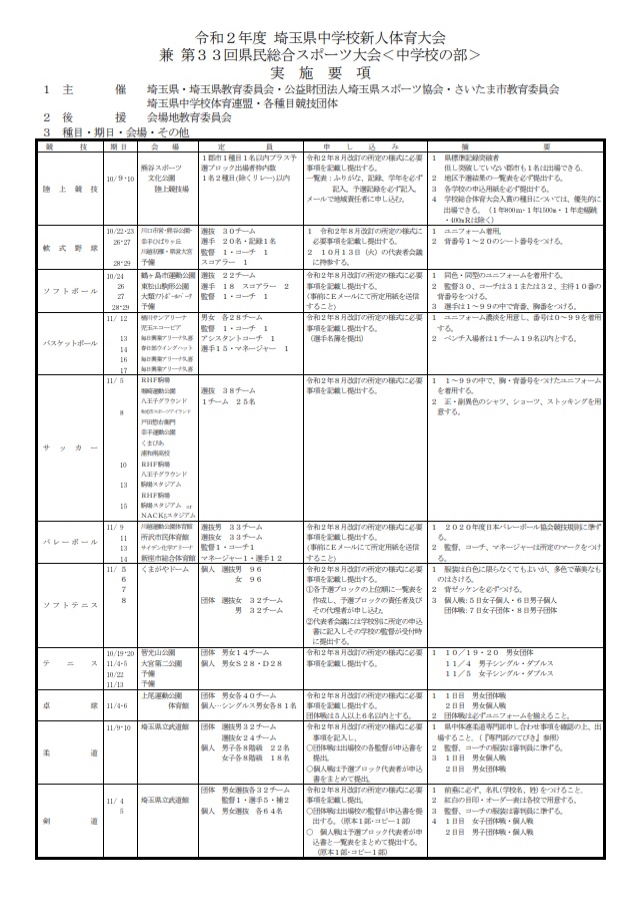 令和２年埼玉県中学校新人大会の実施要項が発表…しかし_d0146731_23181255.jpg