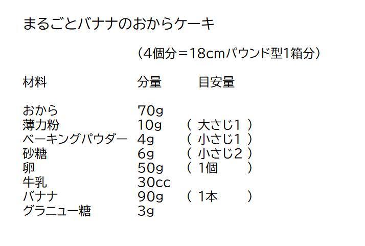 まるごとバナナのおからケーキ_a0007666_21385879.jpg