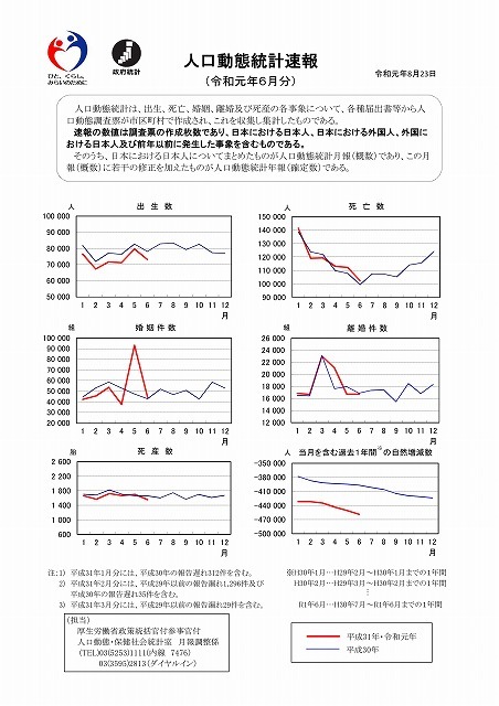 新型コロナが流行し始めた今年になって、死亡者数が減少傾向とはどういうことか? 厚労省の「人口動態統計速報」_f0141310_08284122.jpg