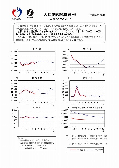 新型コロナが流行し始めた今年になって、死亡者数が減少傾向とはどういうことか? 厚労省の「人口動態統計速報」_f0141310_08293691.jpg