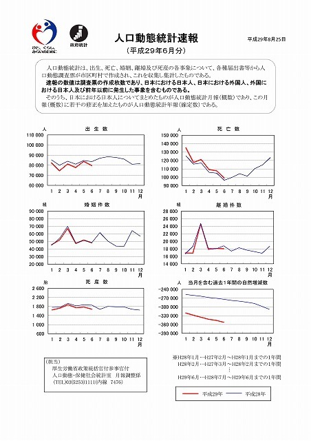 新型コロナが流行し始めた今年になって、死亡者数が減少傾向とはどういうことか? 厚労省の「人口動態統計速報」_f0141310_08295055.jpg