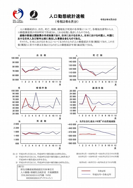 新型コロナが流行し始めた今年になって、死亡者数が減少傾向とはどういうことか? 厚労省の「人口動態統計速報」_f0141310_08334718.jpg
