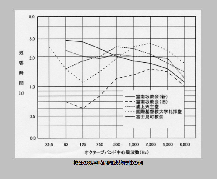 カソリック教会とプロテスタント教会は、水と油です、いや宗教の話じゃあなくて、オーディオの話なんですが（汗）、の巻。_c0257904_13232049.jpg