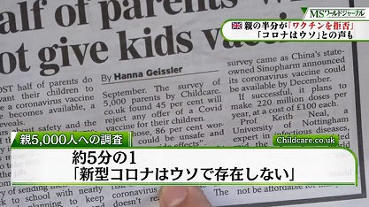 衝撃!英国新聞『コロナはウソで存在しない』と5分の1が回答!日本も気づこう! #135_b0225081_1573553.jpg