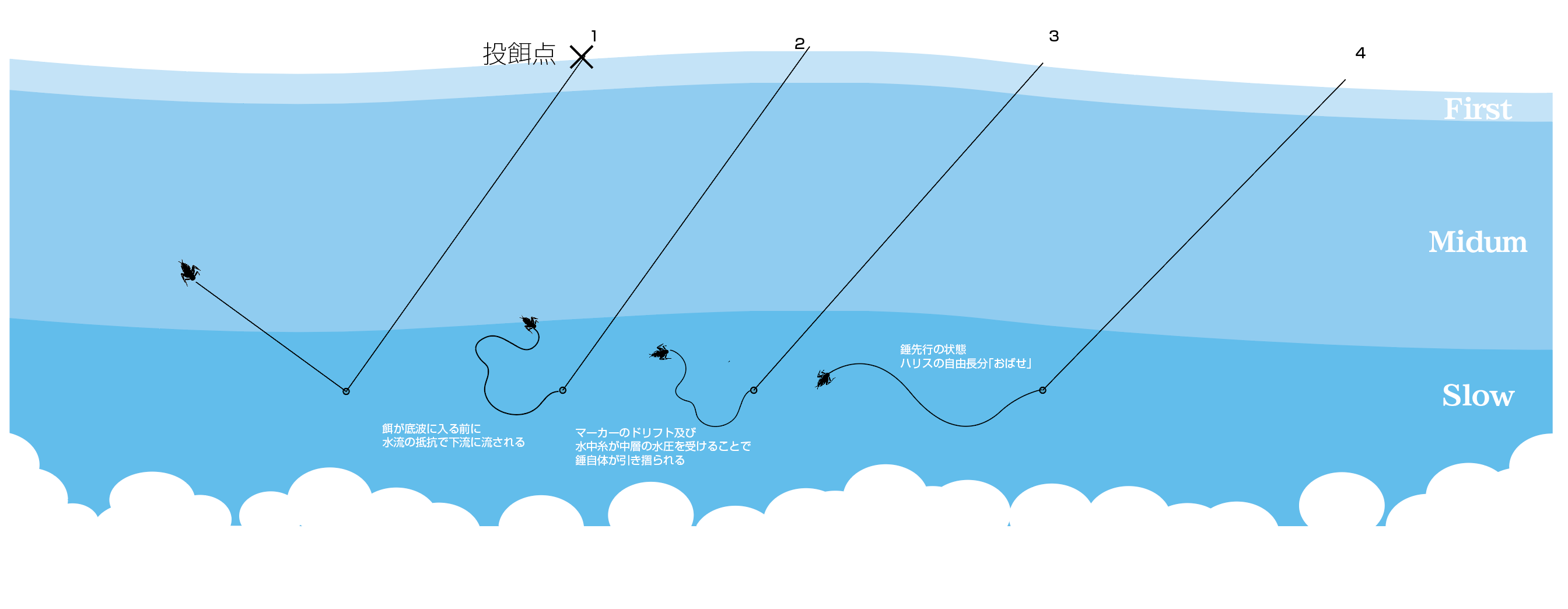 錘が先か、フライが先か_c0095801_20105489.png