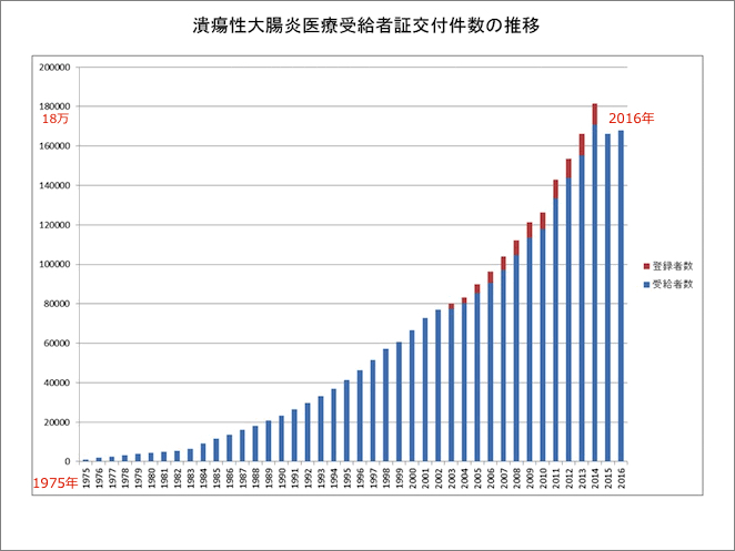 【潰瘍性大腸炎の謎】俺「そんなもん、乳製品と牛肉と生野菜を止めれば自然に治るさ」→そのうち証明されるはずだヨ！？_a0386130_12124789.jpg