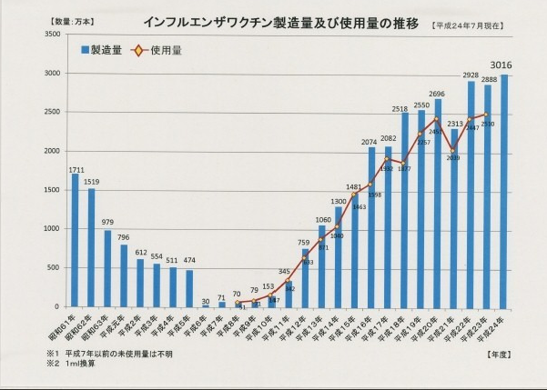 【潰瘍性大腸炎の謎】俺「そんなもん、乳製品と牛肉と生野菜を止めれば自然に治るさ」→そのうち証明されるはずだヨ！？_a0386130_12214269.png